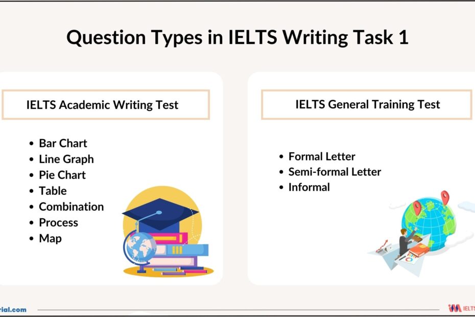 IELTS Writing Task 1 Question Types Evaluation Criteria And Tips