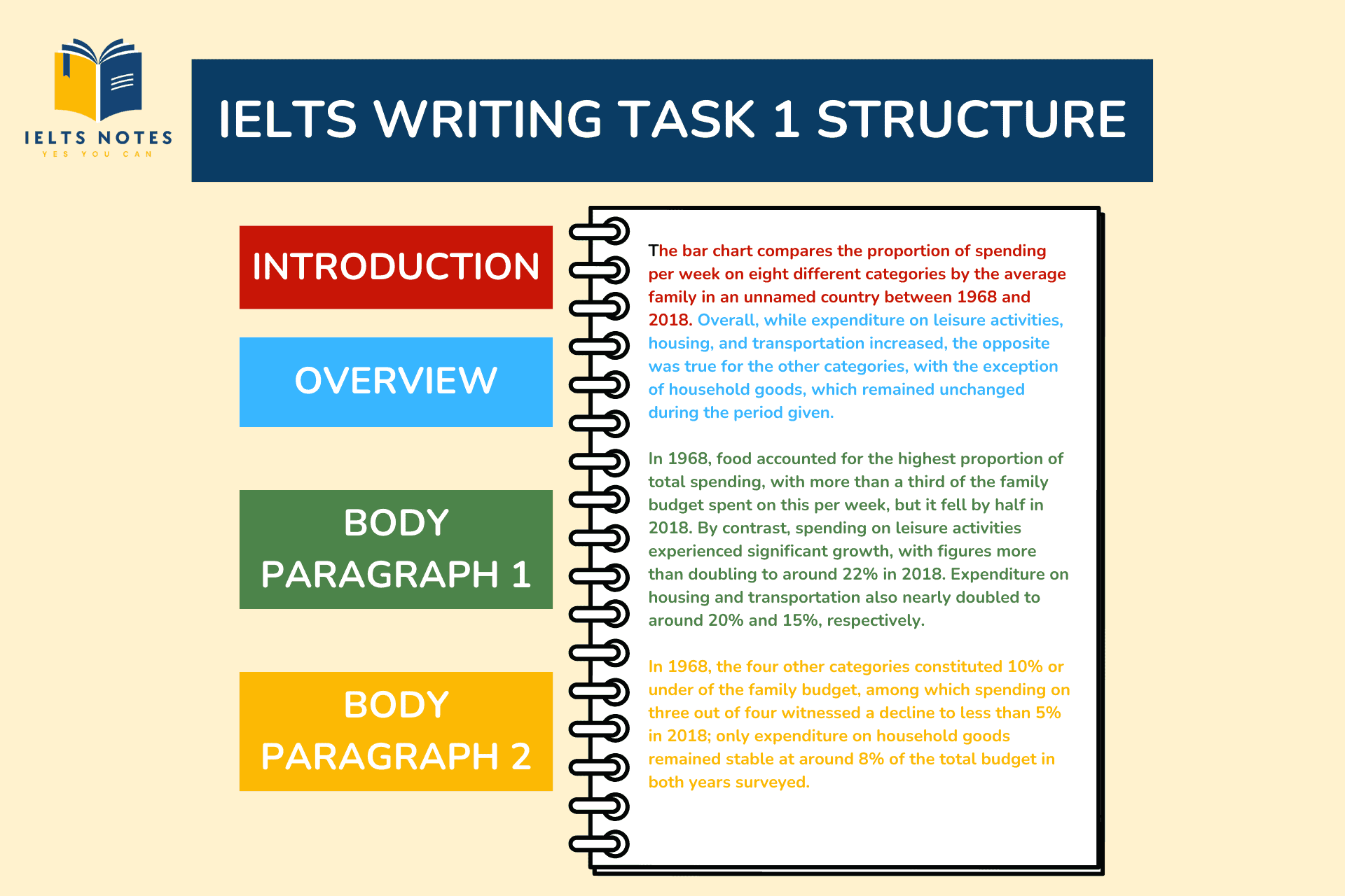 ielts writing task 1