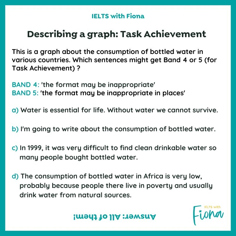 IELTS Writing Task 1