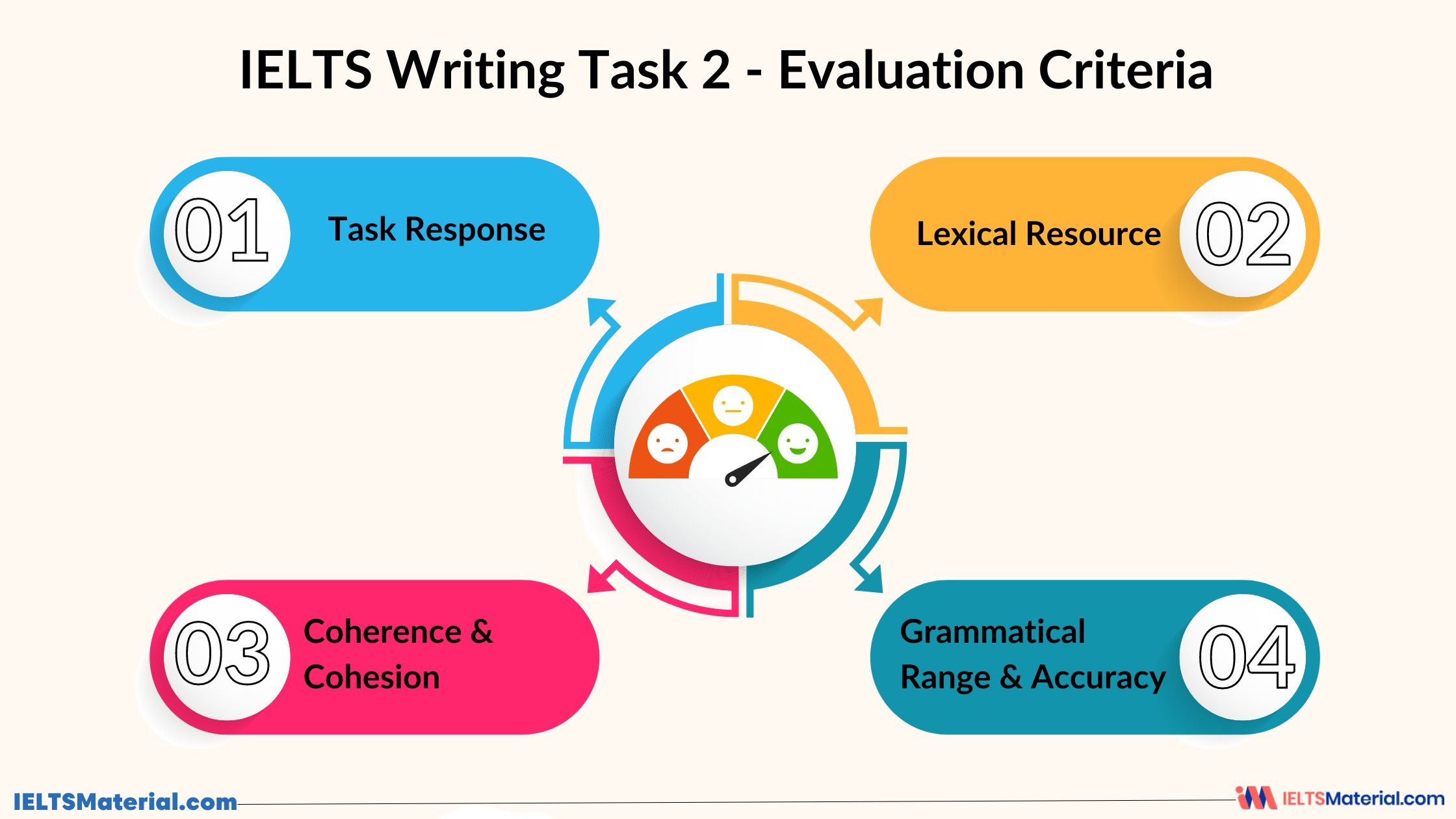 IELTS Writing Task 2 All You Need To Know
