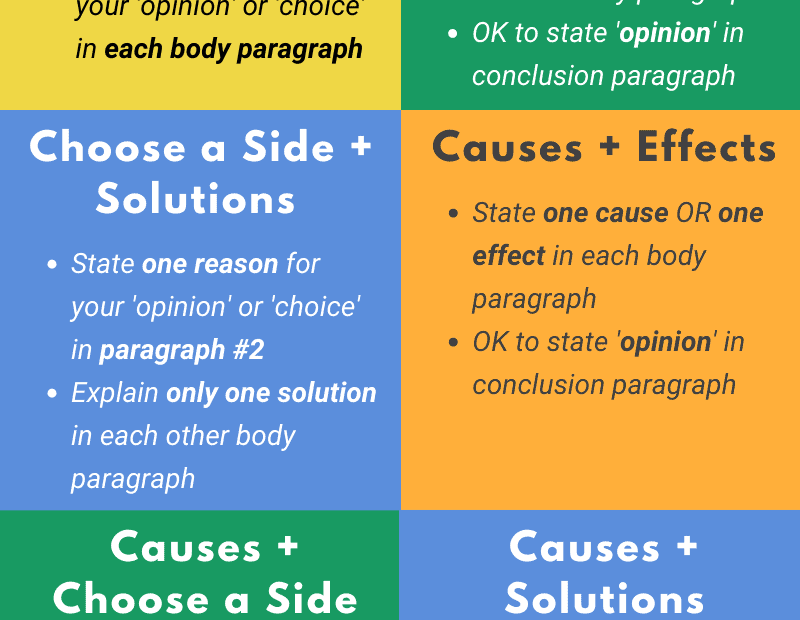 IELTS Writing Task 2 Questions U0026 Responses Samples PELA