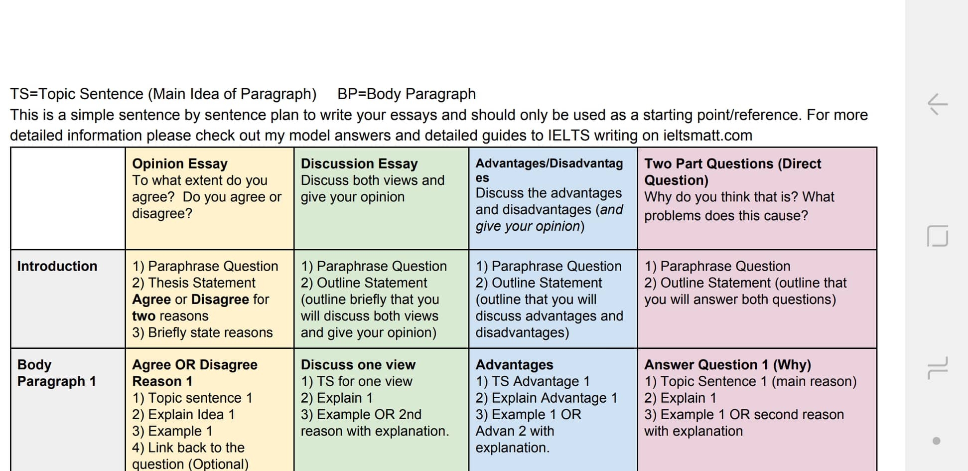 IELTS Writing Task 2 Sentence By Sentence Outline IELTS MATT