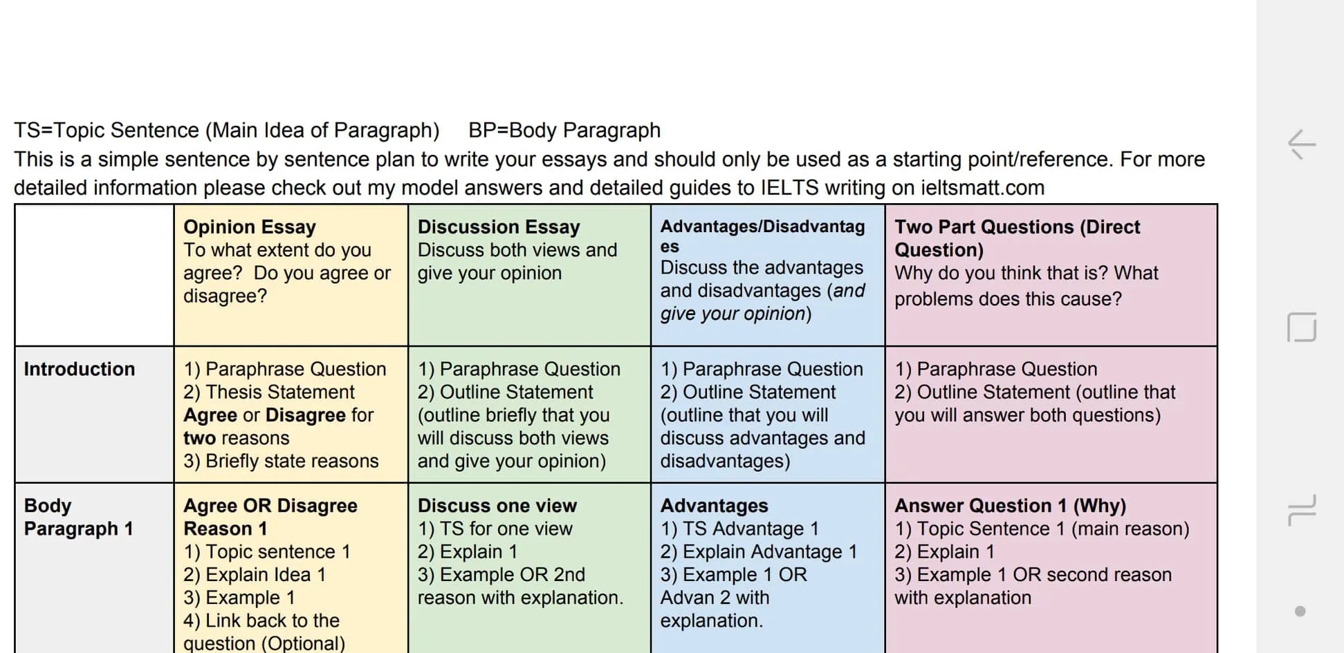 IELTS Writing Task 2 Sentence By Sentence Outline IELTS MATT