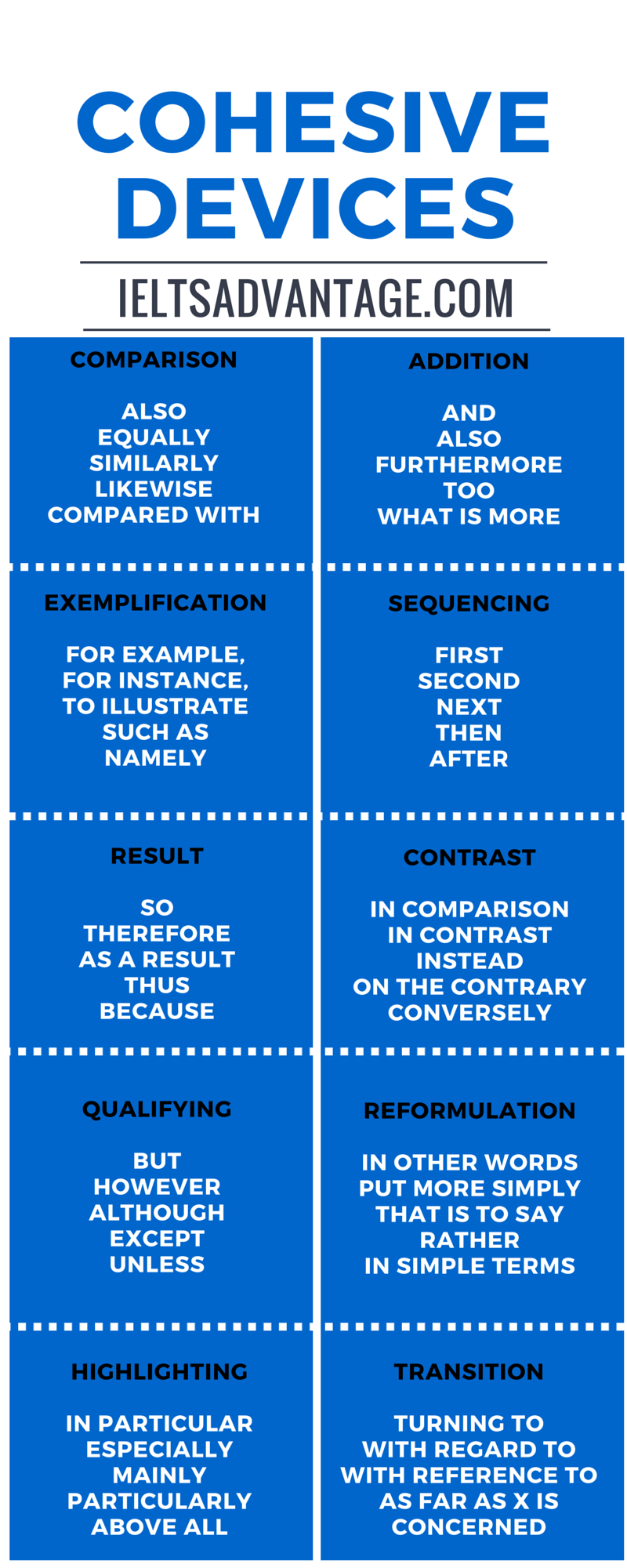 IELTS Writing Tips And Tricks In 2024 IELTS Advantage