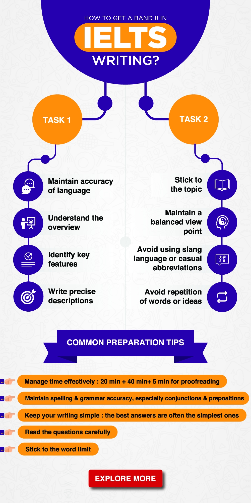 IELTS Writing Writing Task 1 And 2 Format Preparation Video Resource