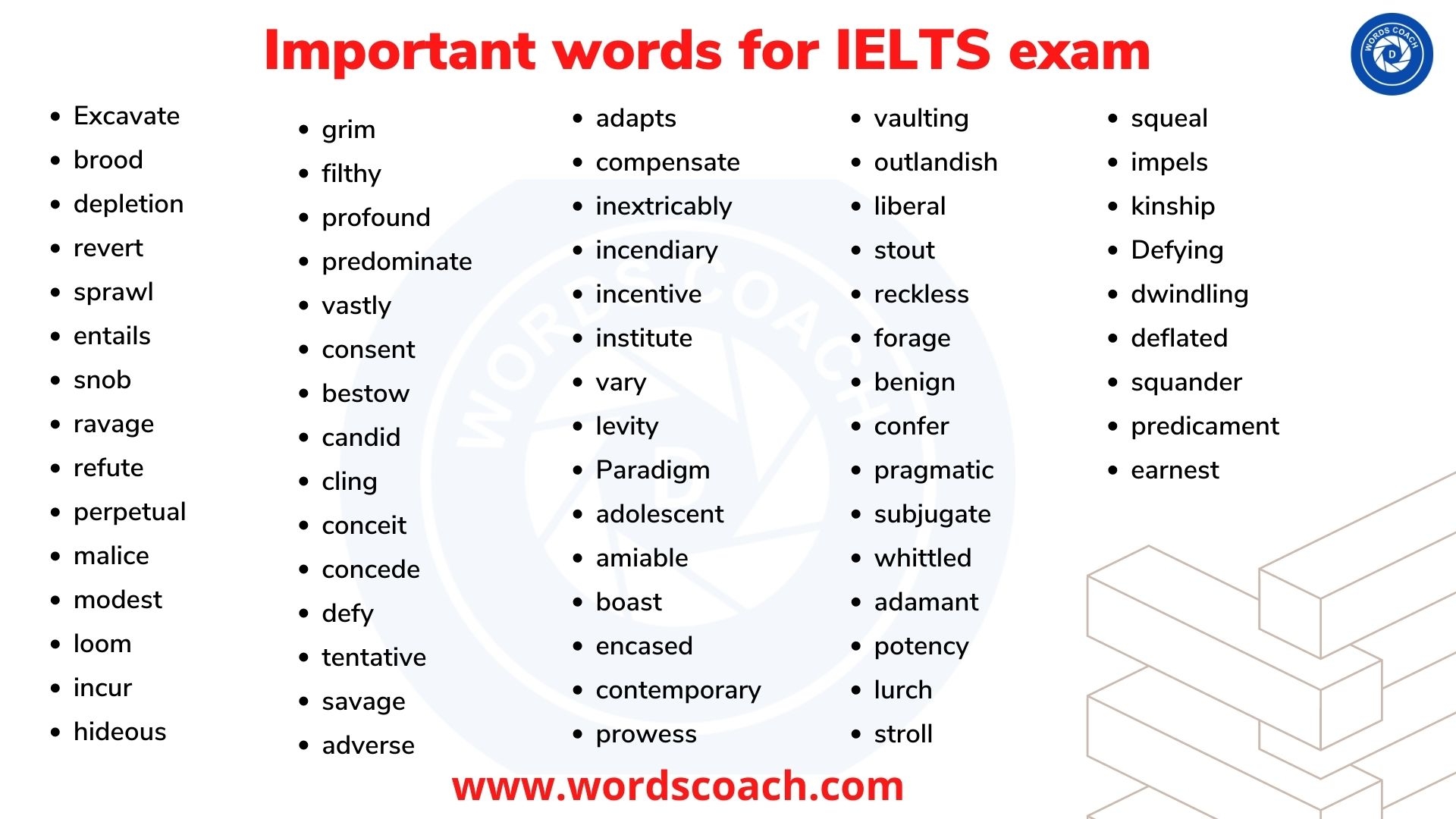 ielts importance