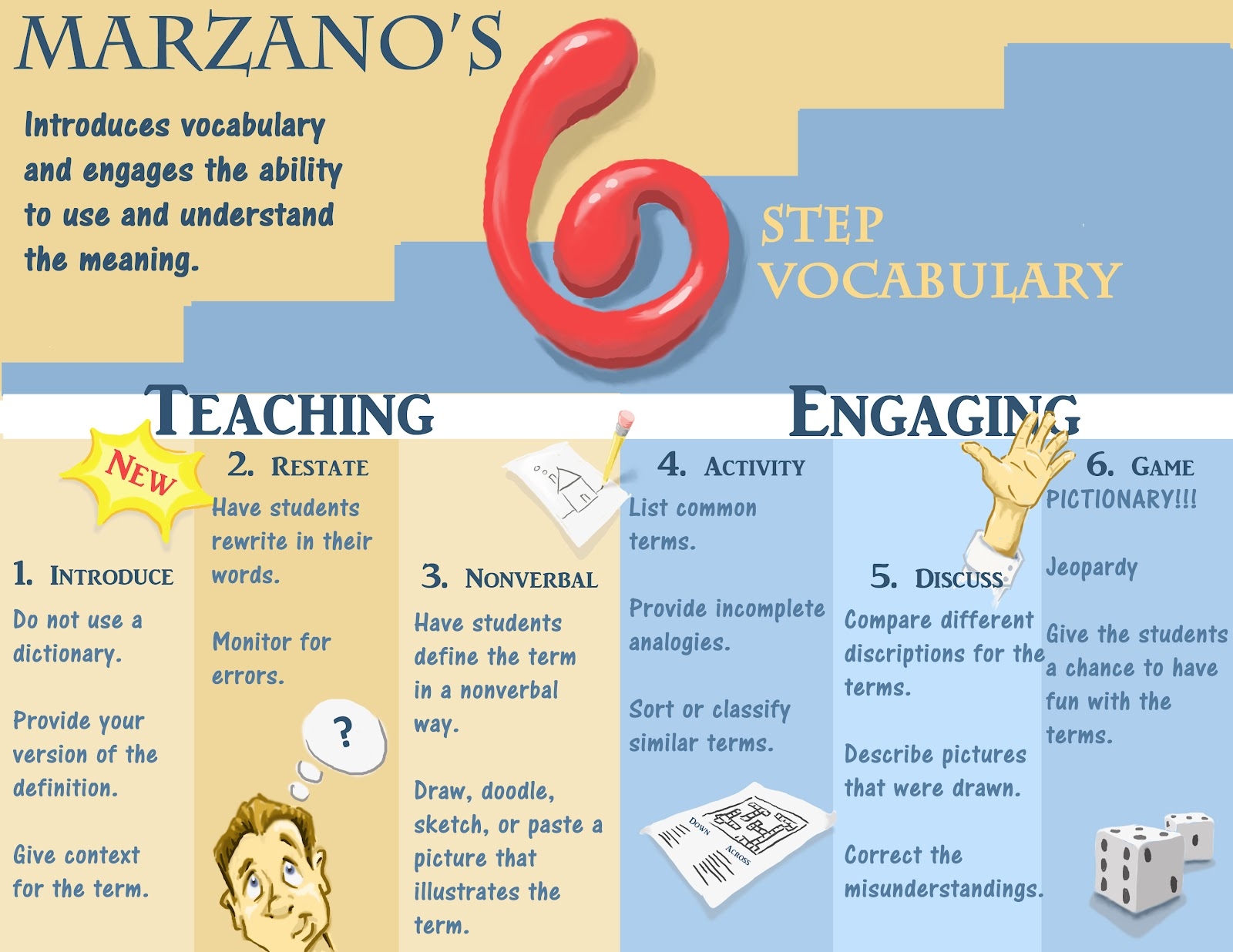 6 vocabulary learning strategy
