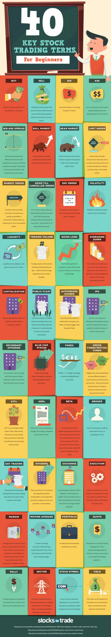 Infographic 40 Stock Market Terms That Every Beginner Should Know