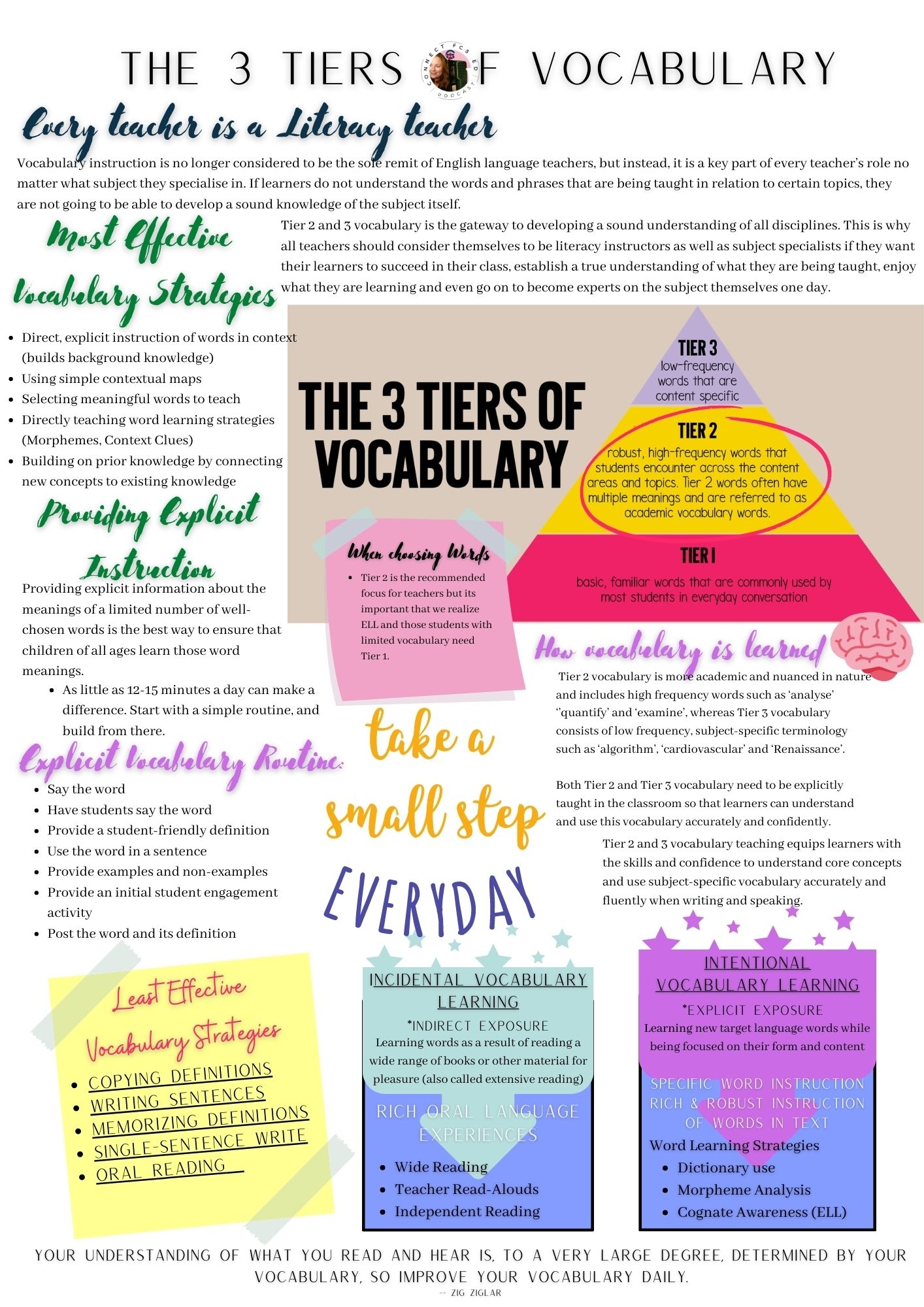 examples of vocabulary instruction