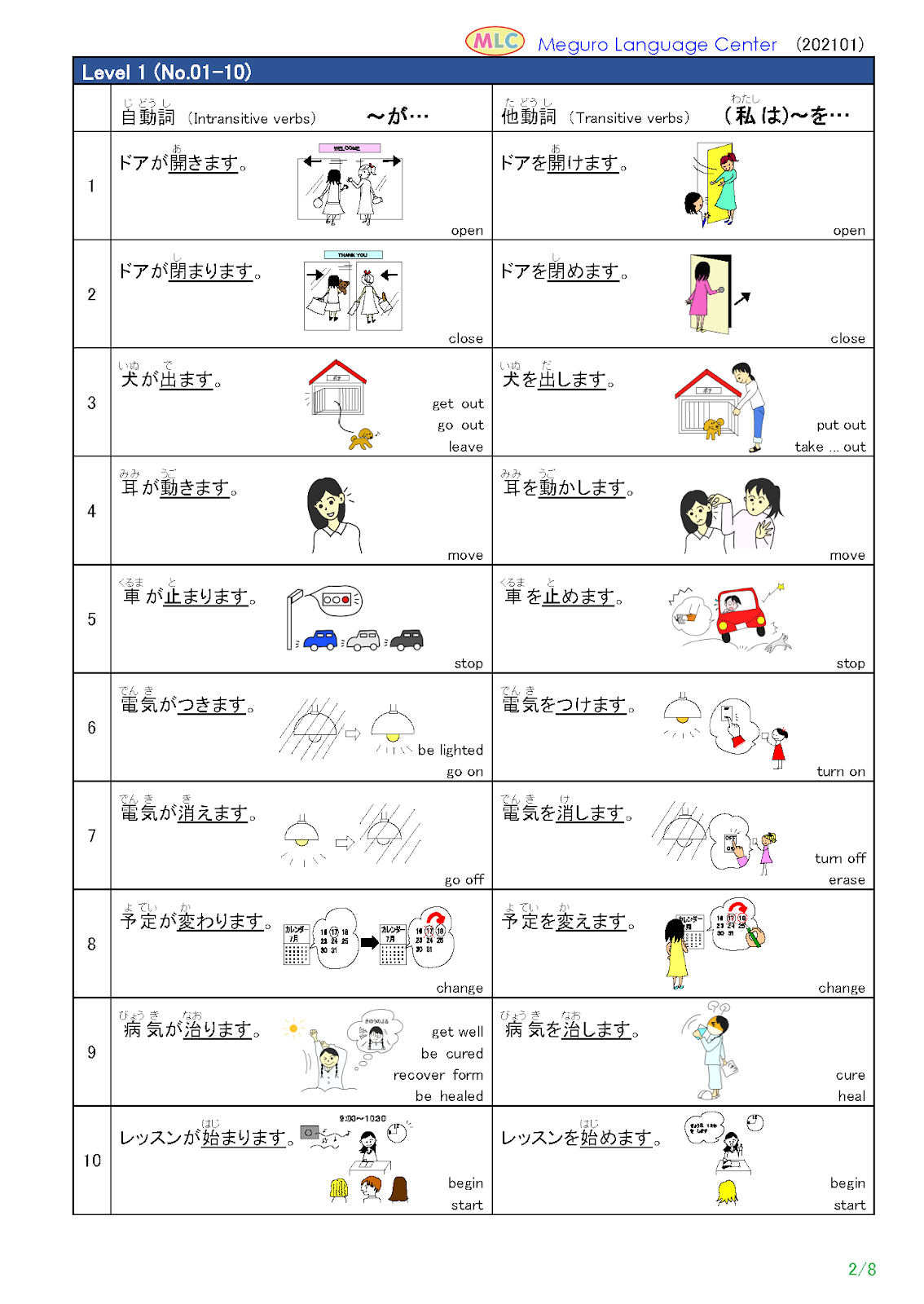 transitive vs intransitive japanese