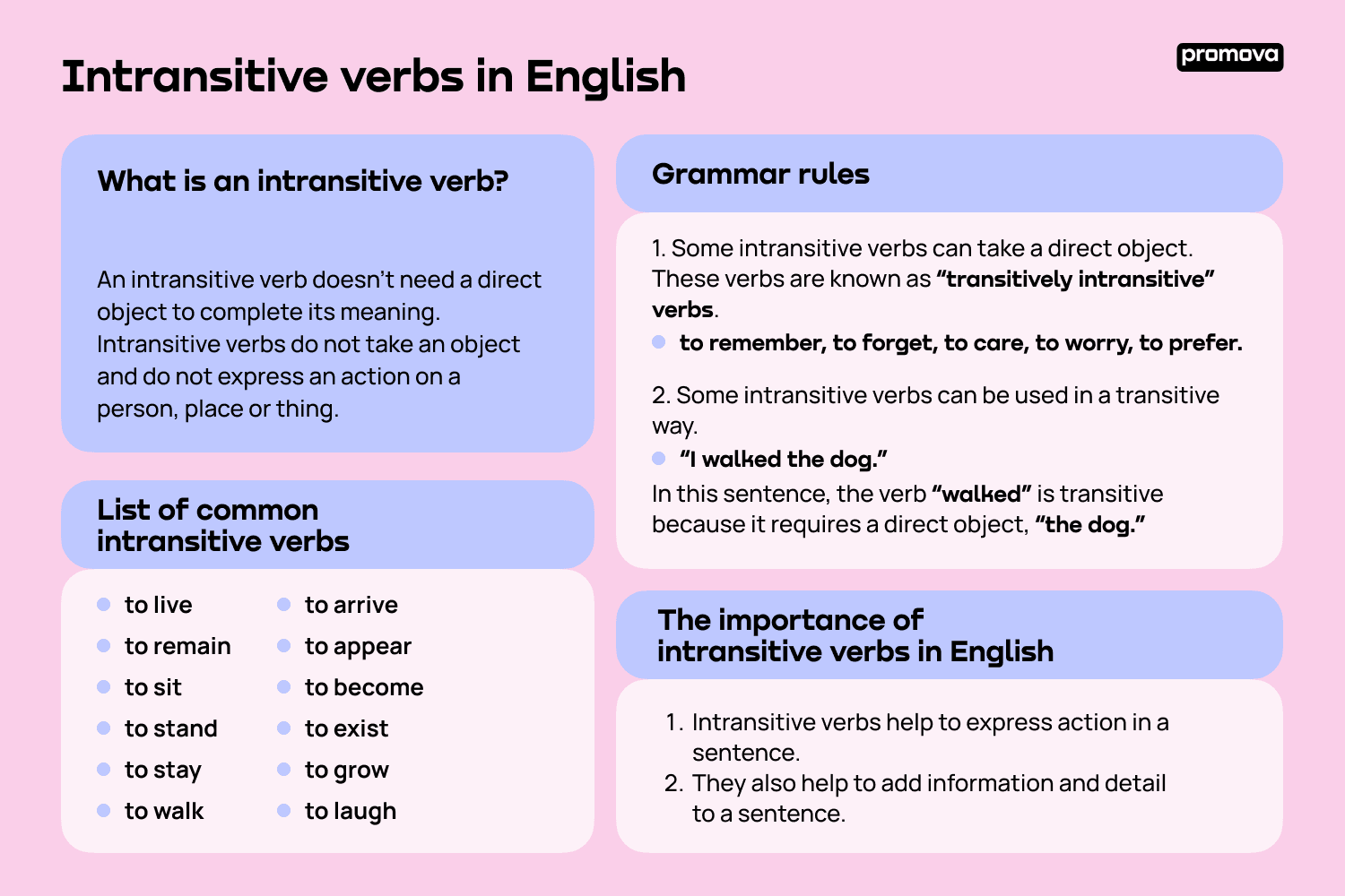 transitive verbs vs intransitive