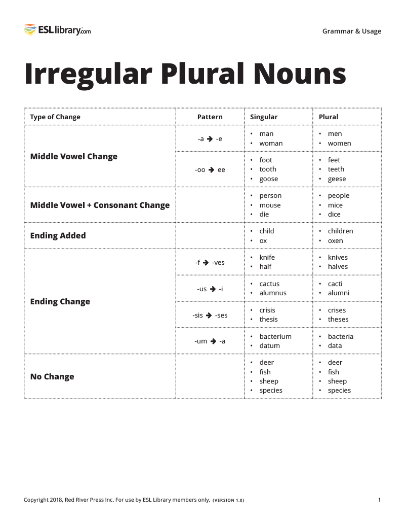 plural nouns for women