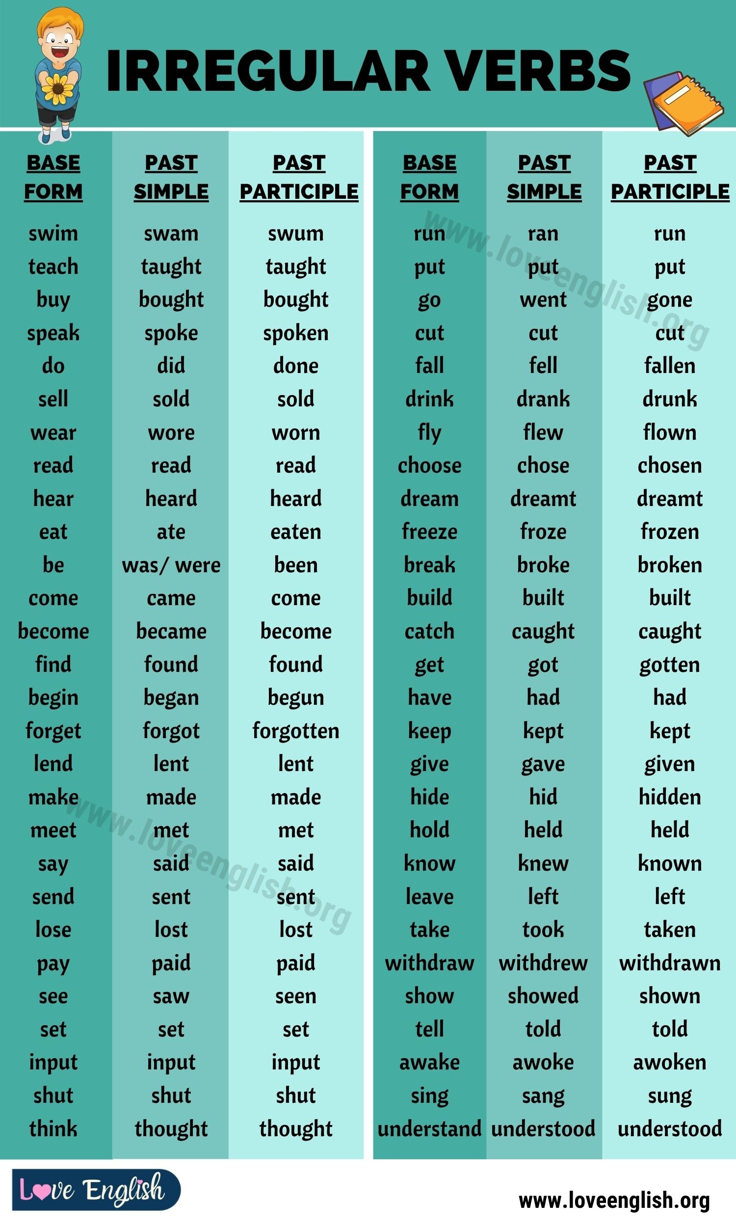 Irregular Verbs List Of 70 Popular Irregular Verbs In English Love English