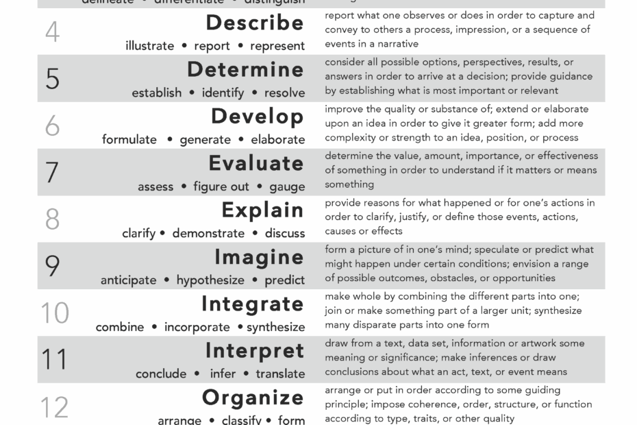 Jim Burke s The A List Words Academic Literacy And Language