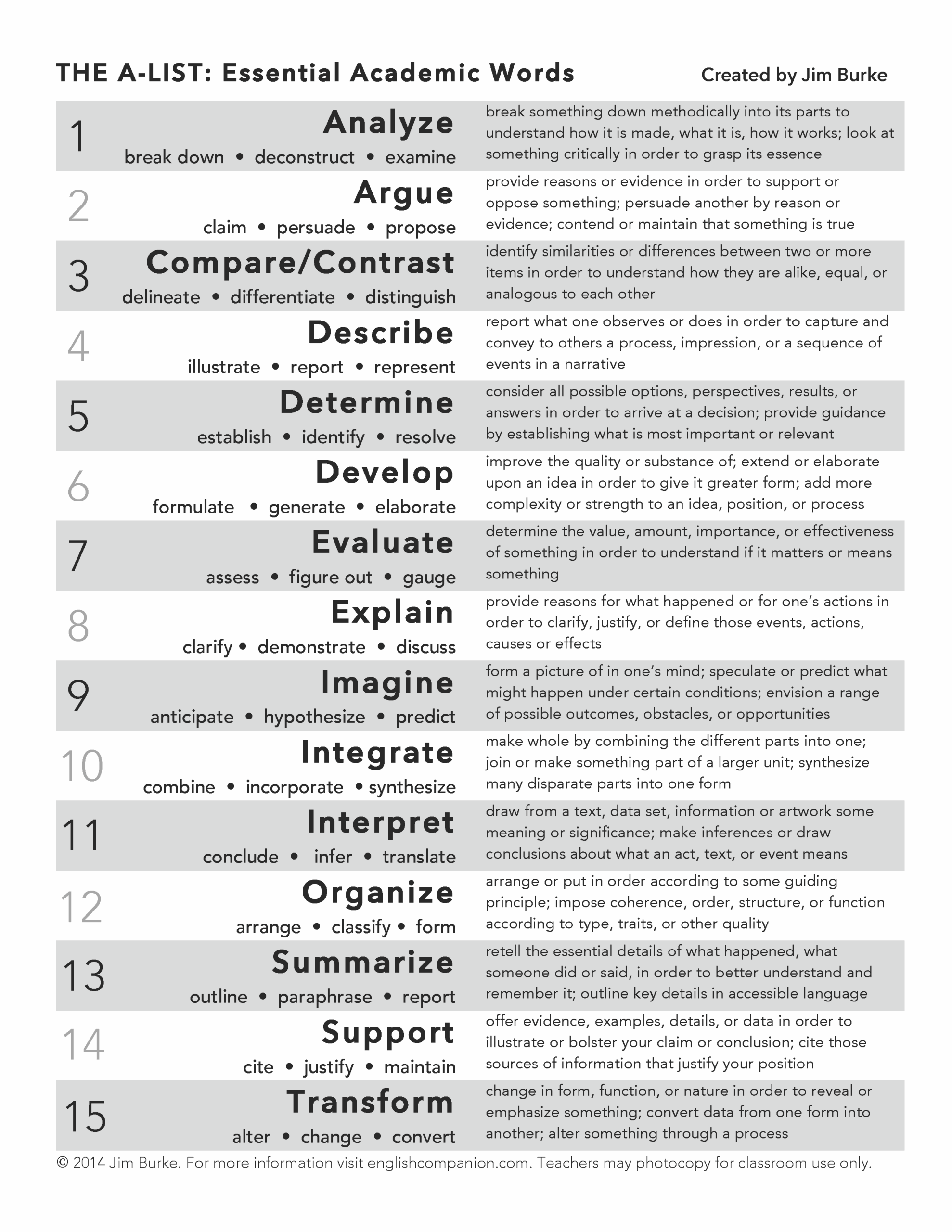 Jim Burke s The A List Words Academic Literacy And Language