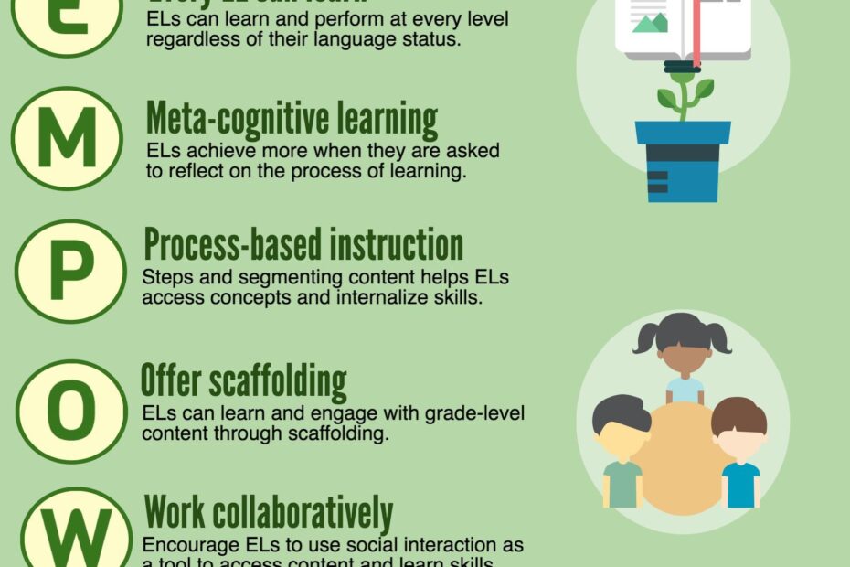 Key Principles For ML Instruction TanKHuynh