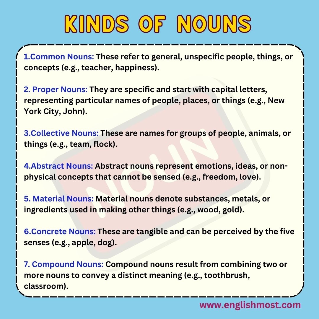 Kinds Of Noun 7 Kinds Of Noun With Examples Englishmost