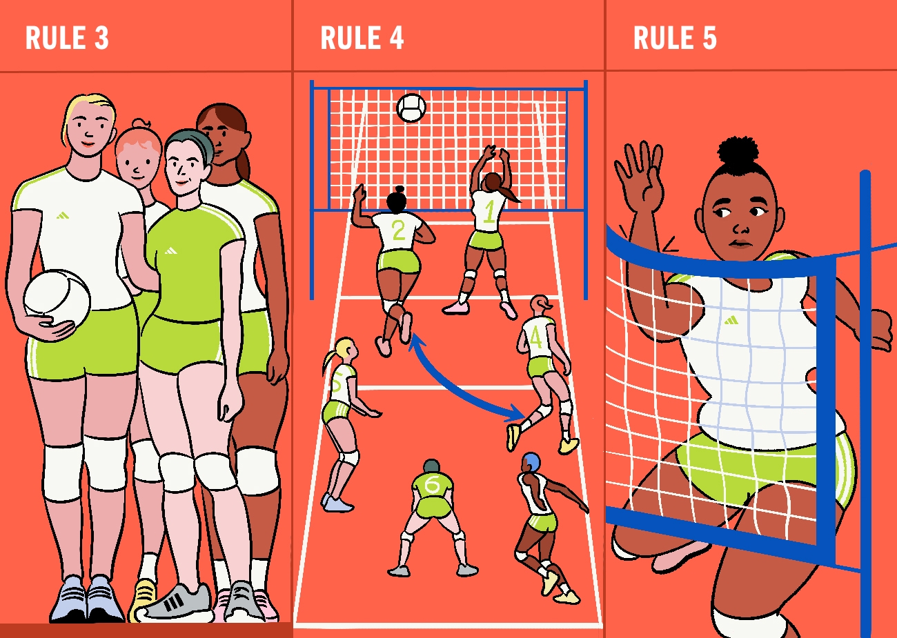 Know The Game Volleyball Rules Adidas US