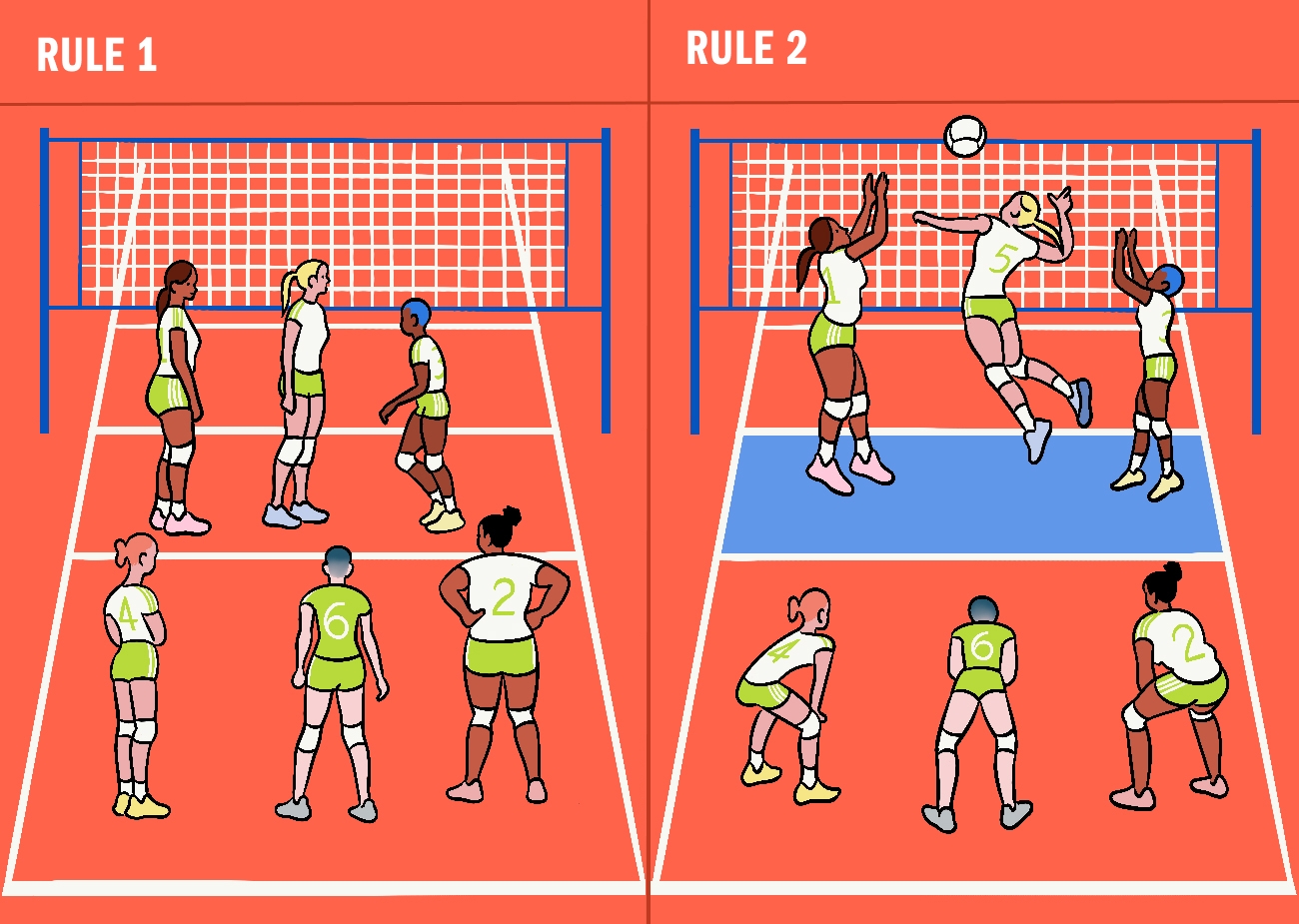Know The Game Volleyball Rules Adidas US