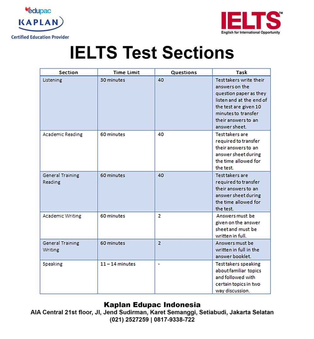 Kursus IELTS Preparation Edupac Indonesia
