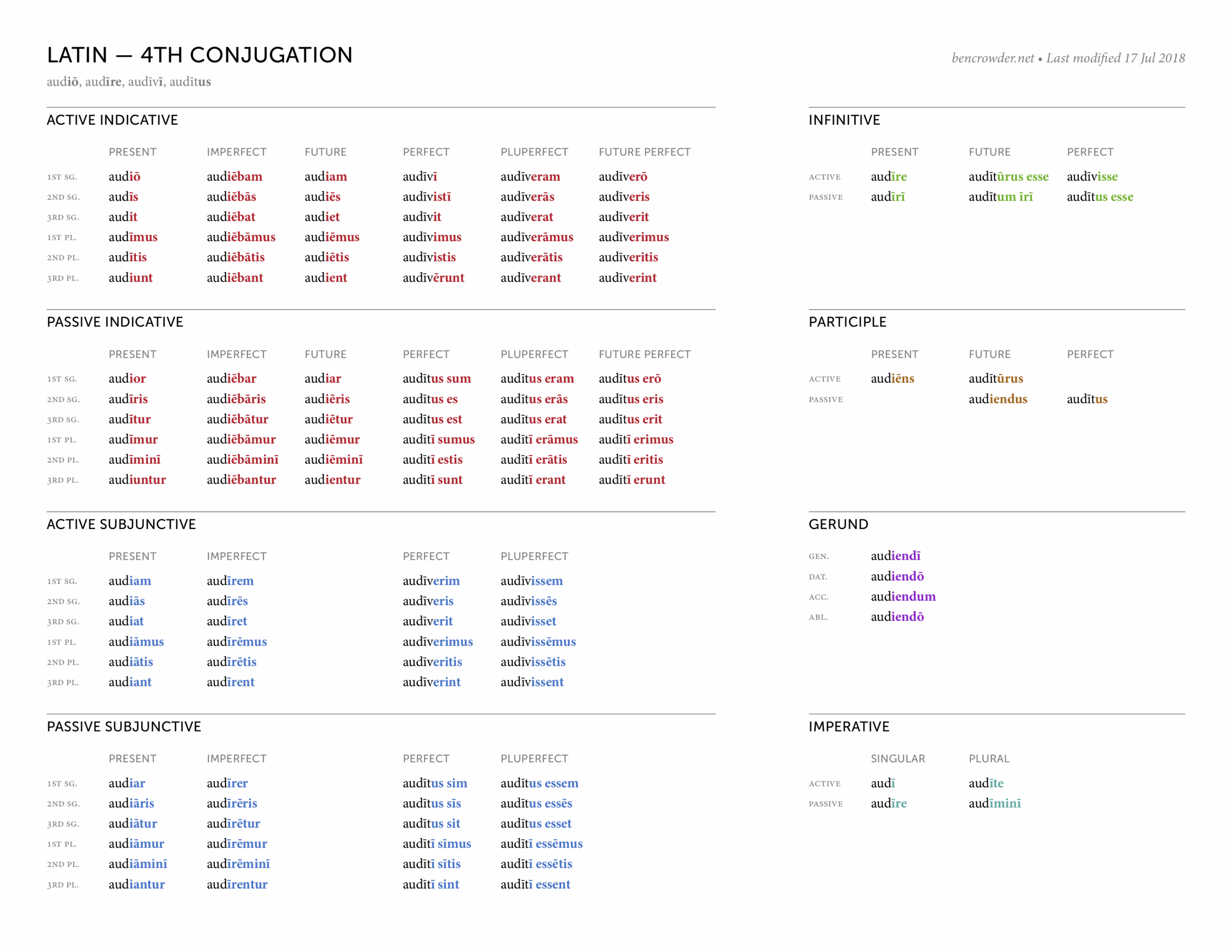 Latin Conjugations Ben Crowder