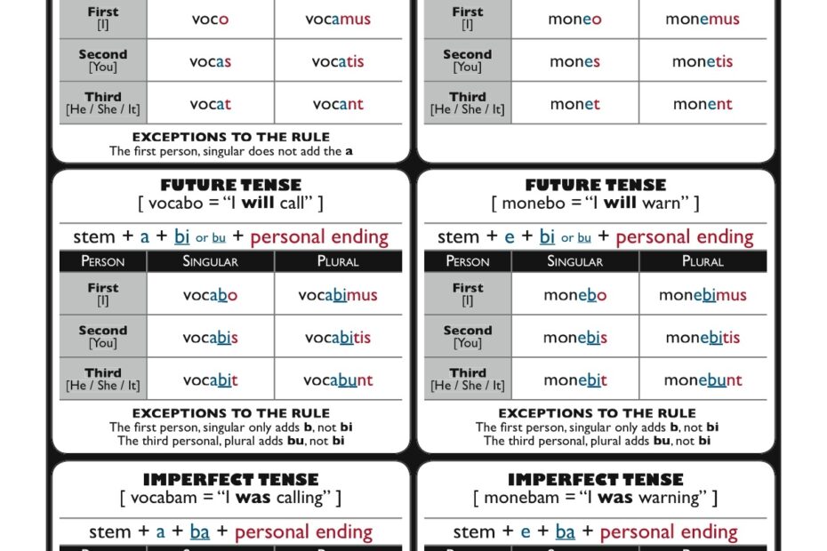 Latin Verb Conjugations Chart Five J s Homeschool