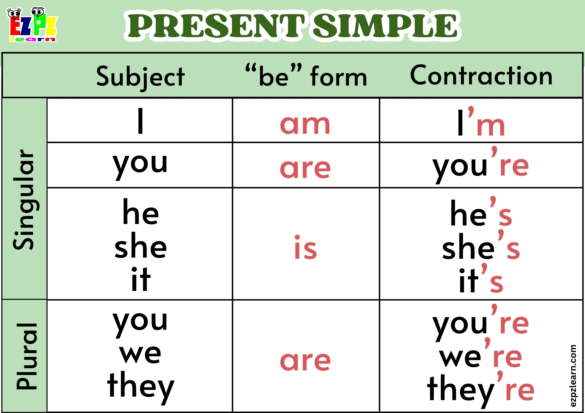 Learn The Verb 