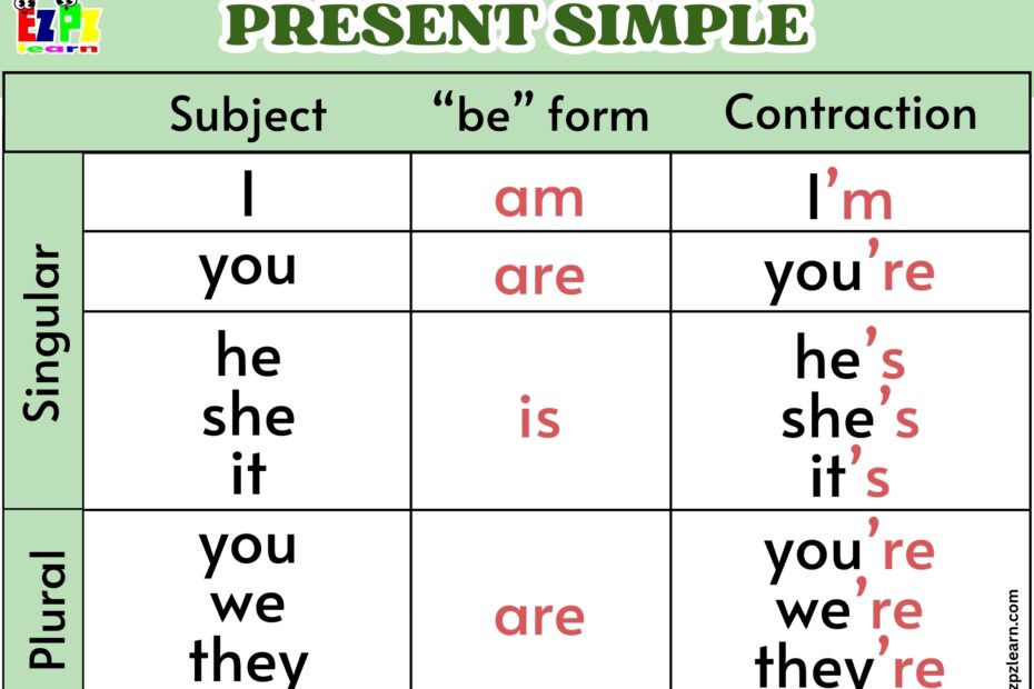 Learn The Verb
