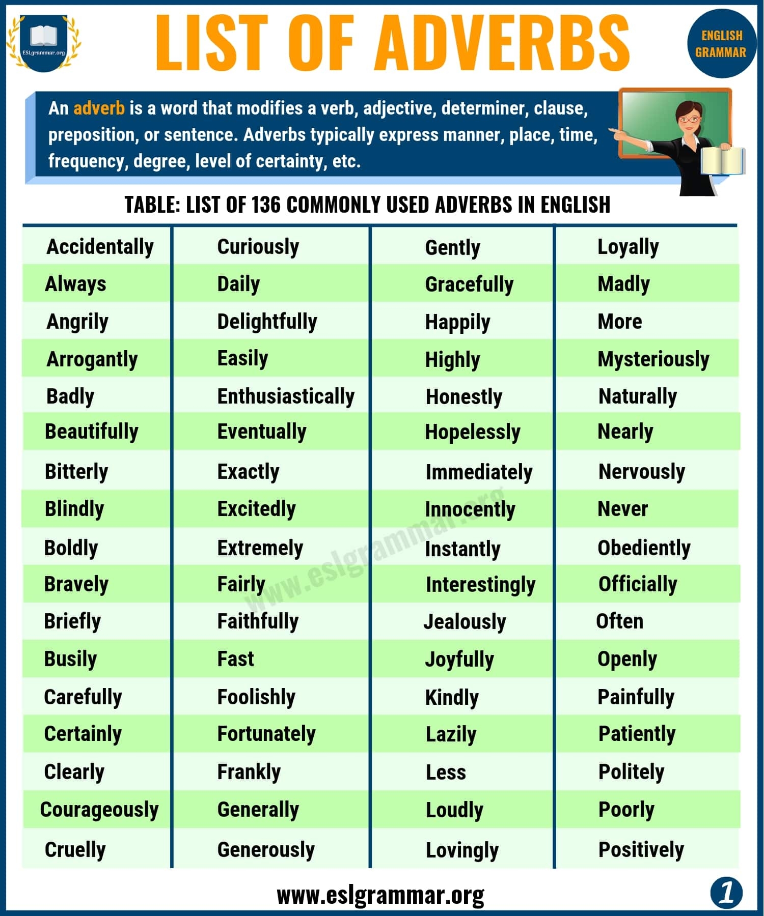 list of adverbs and verbs