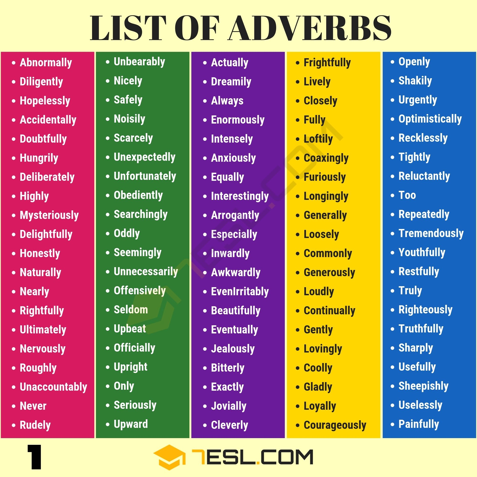 List Of Adverbs 3000 Common Adverbs List With Useful Examples 7ESL