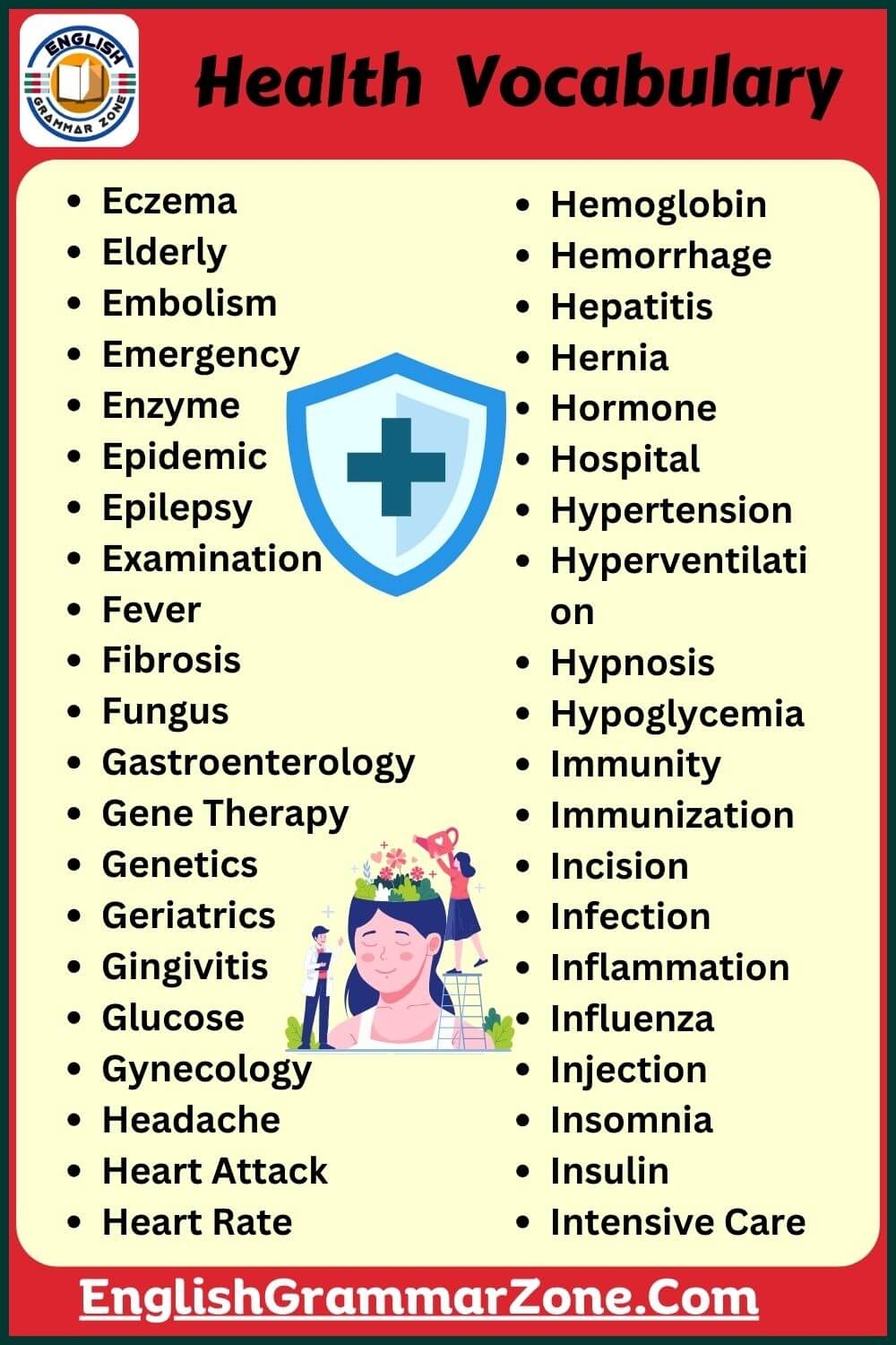 List Of Health Vocabulary Words