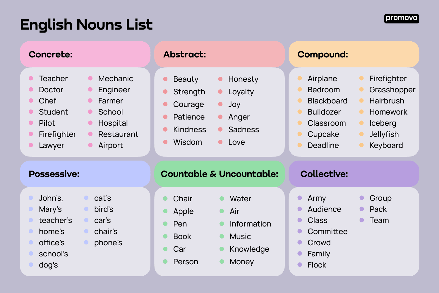 List Of Nouns In English Various Types U0026 Examples Promova 