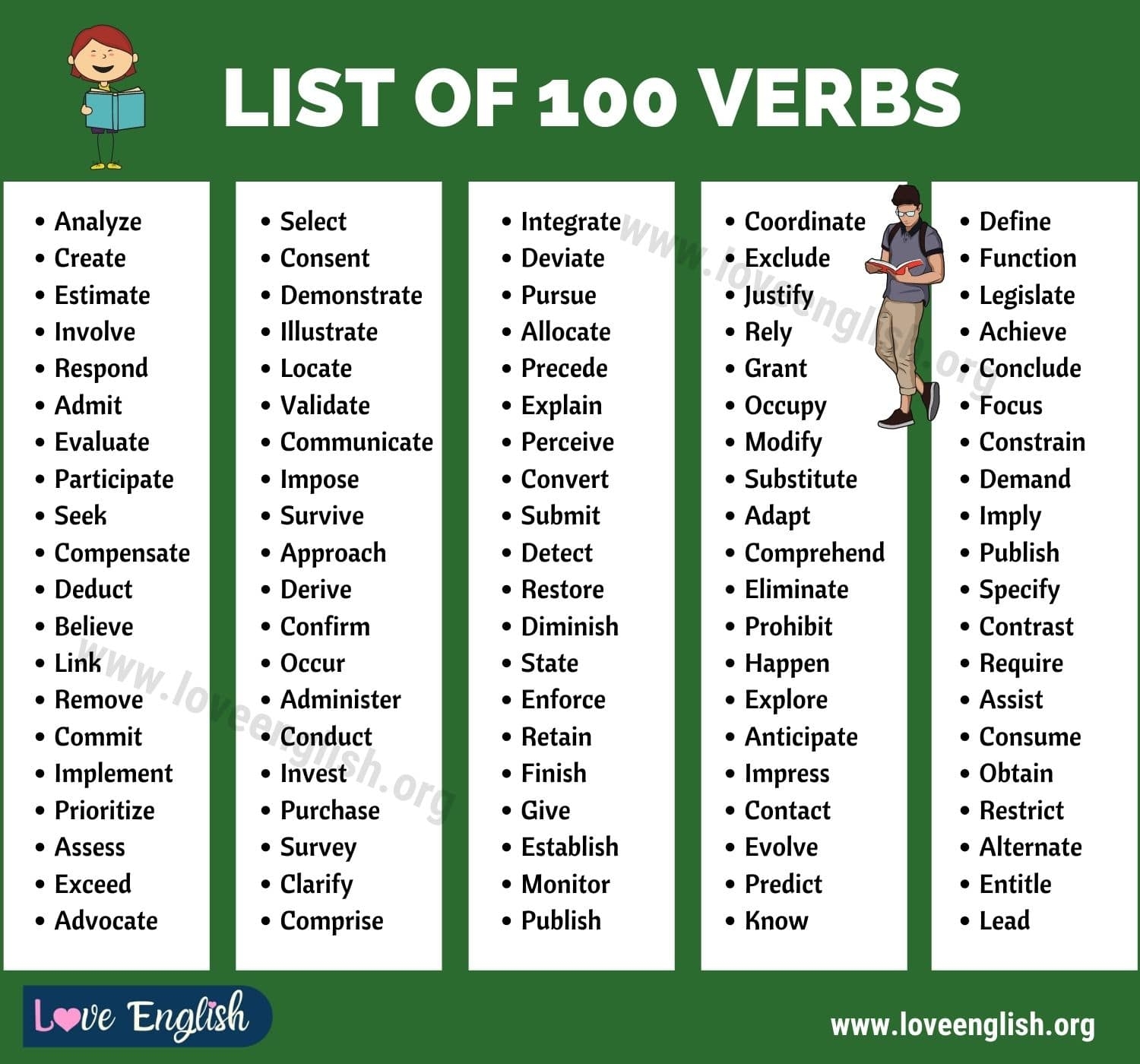 full list of be verbs