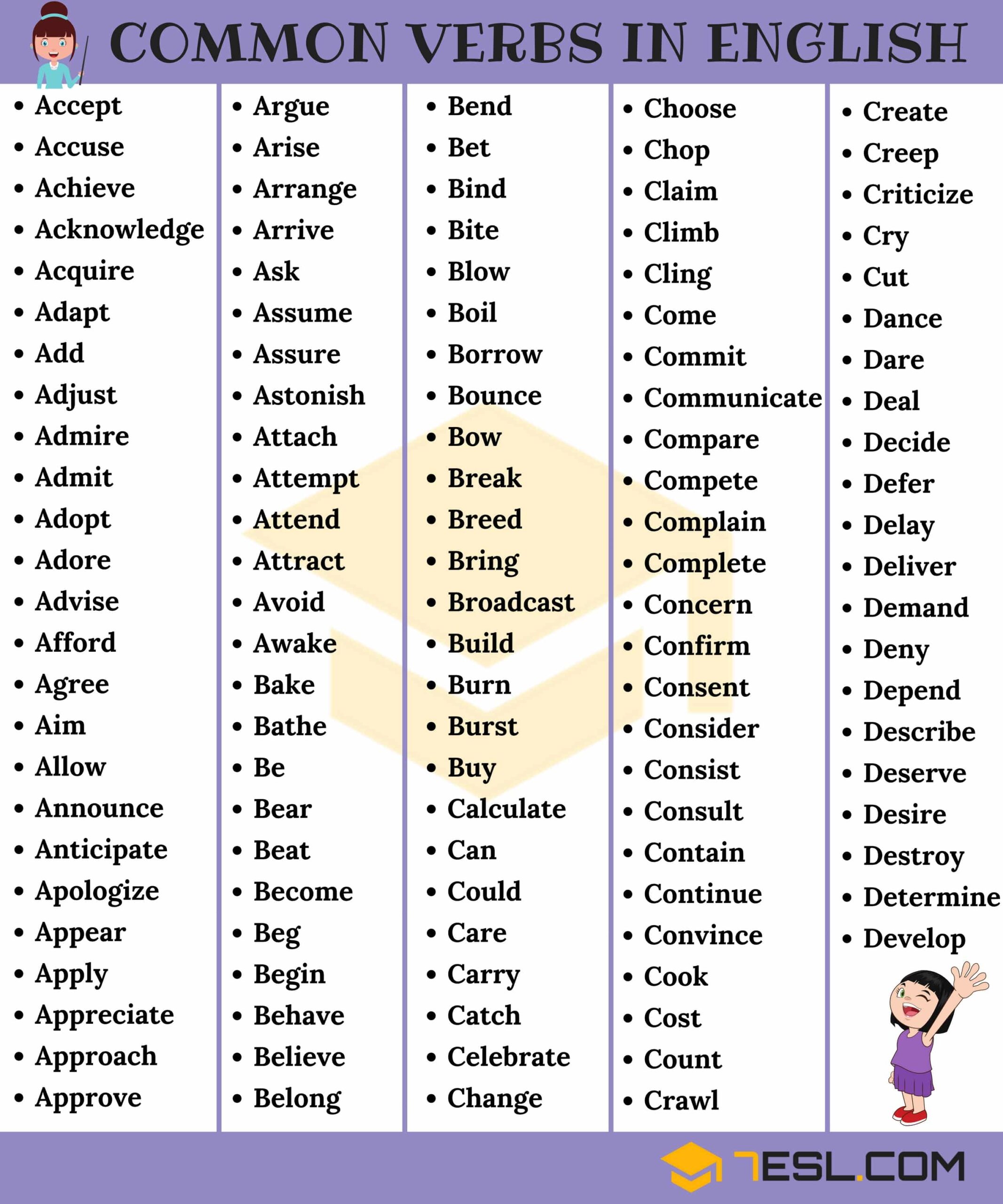 list of all verb tenses
