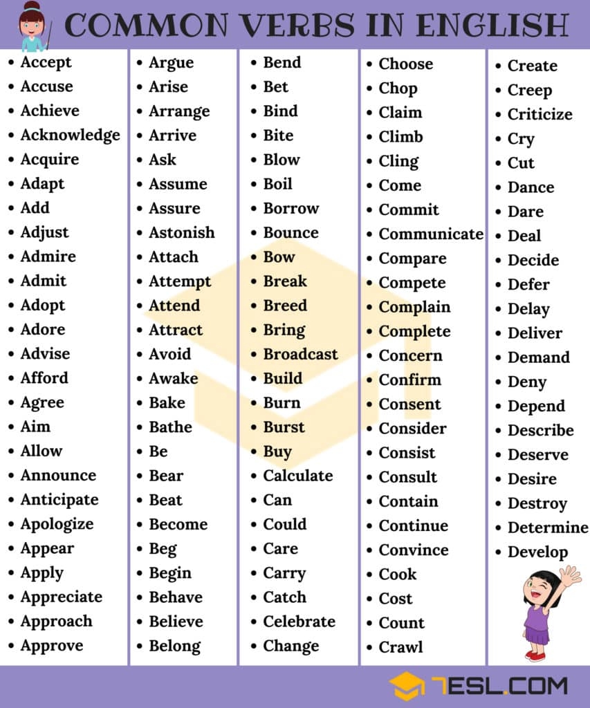 List Of Verbs 1000 Common Verbs With Examples 7ESL