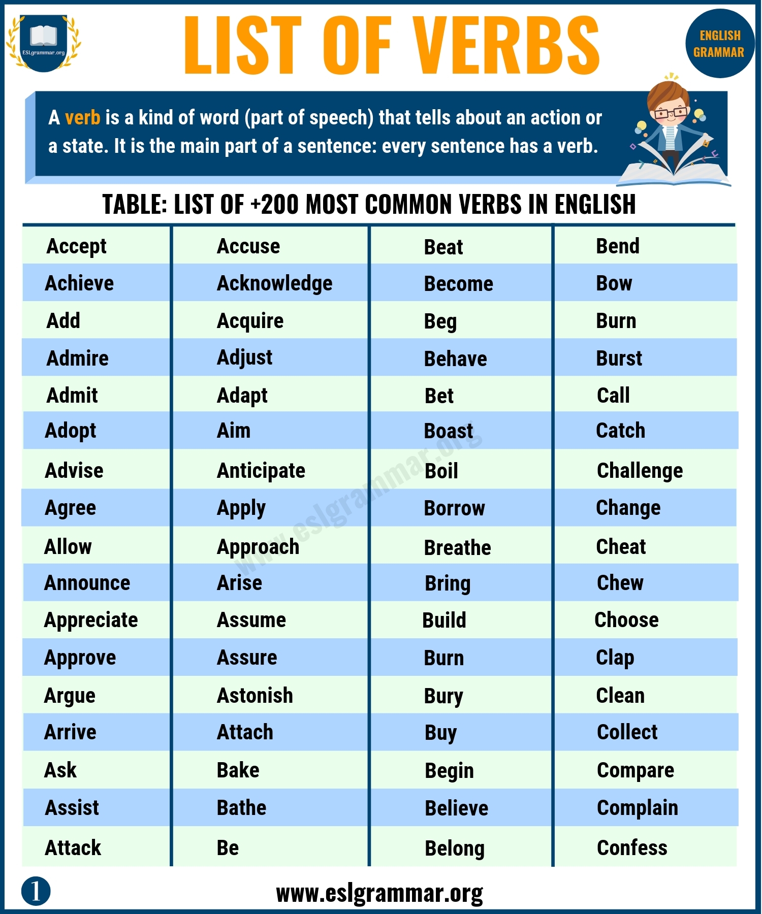 List Of Verbs 2500 English Verbs For ESL Learners ESL Grammar