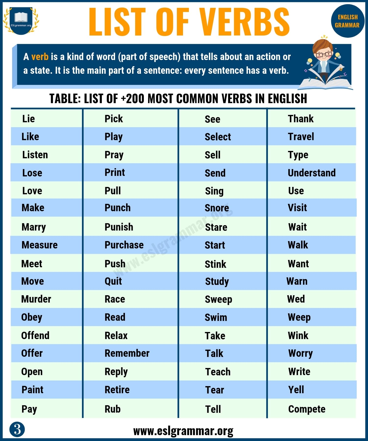 List Of Verbs 2500 English Verbs For ESL Learners ESL Grammar