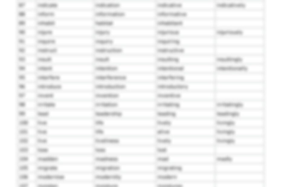 List Of Verbs Nouns Adjectives Adverbs GrammarVocab Worksheets Library