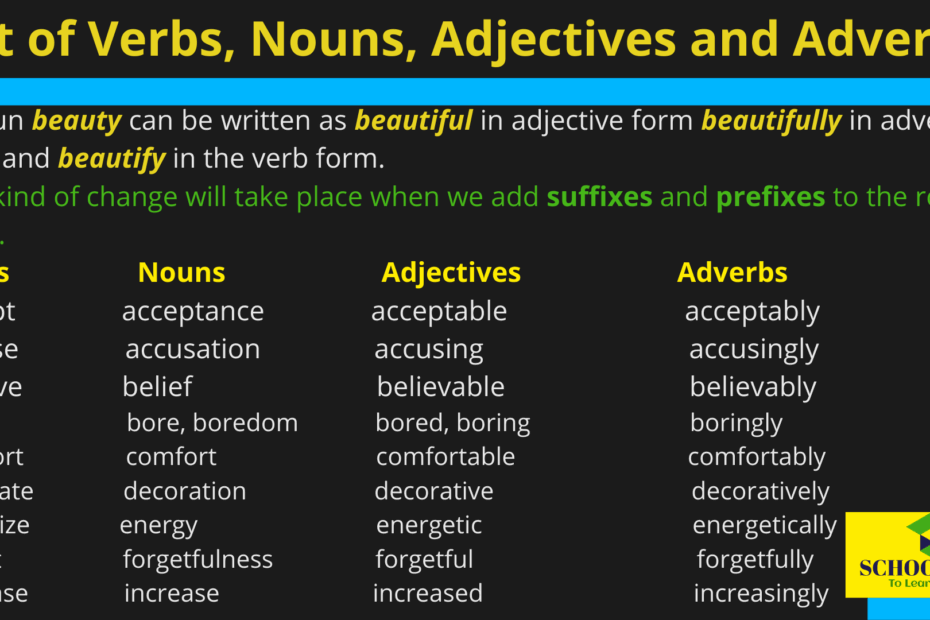 List Of Verbs Nouns Adjectives And Adverbs The Adjective School Lead