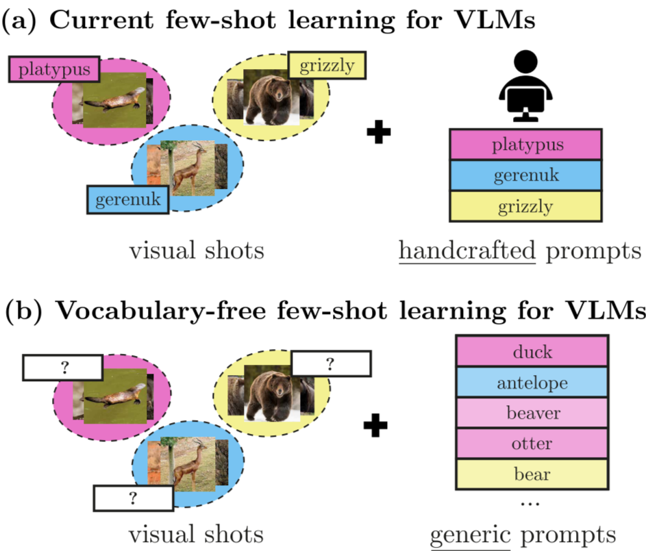 vocabulary learning free