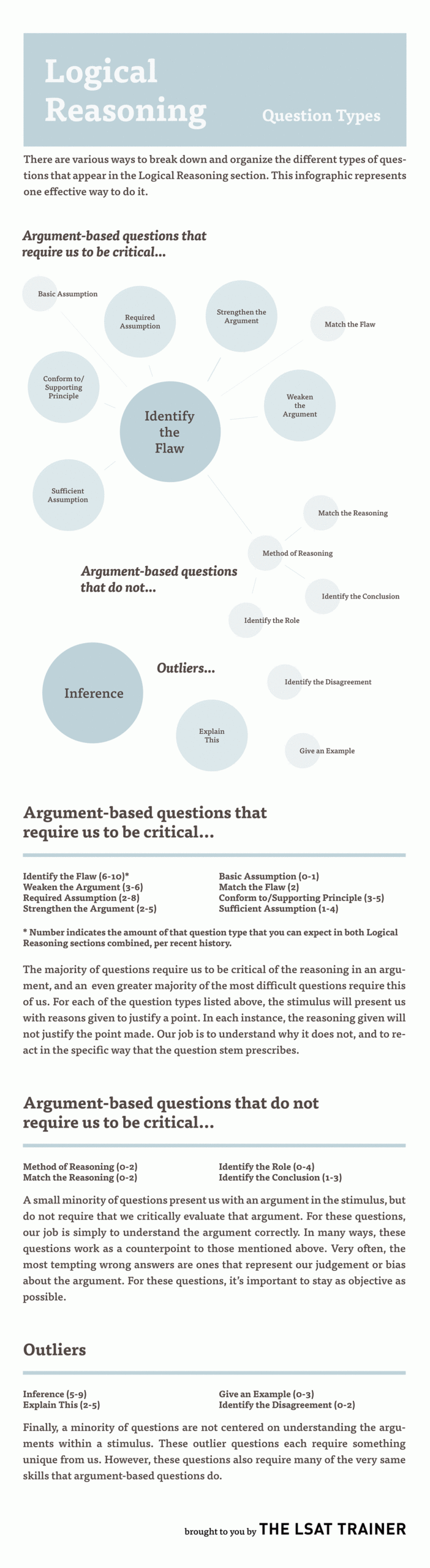 Logical Reasoning Question Types The LSAT Trainer