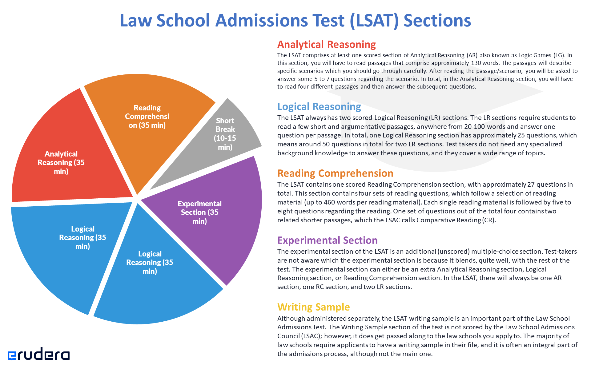 LSAT Law School Admission Test 2023 Guide 