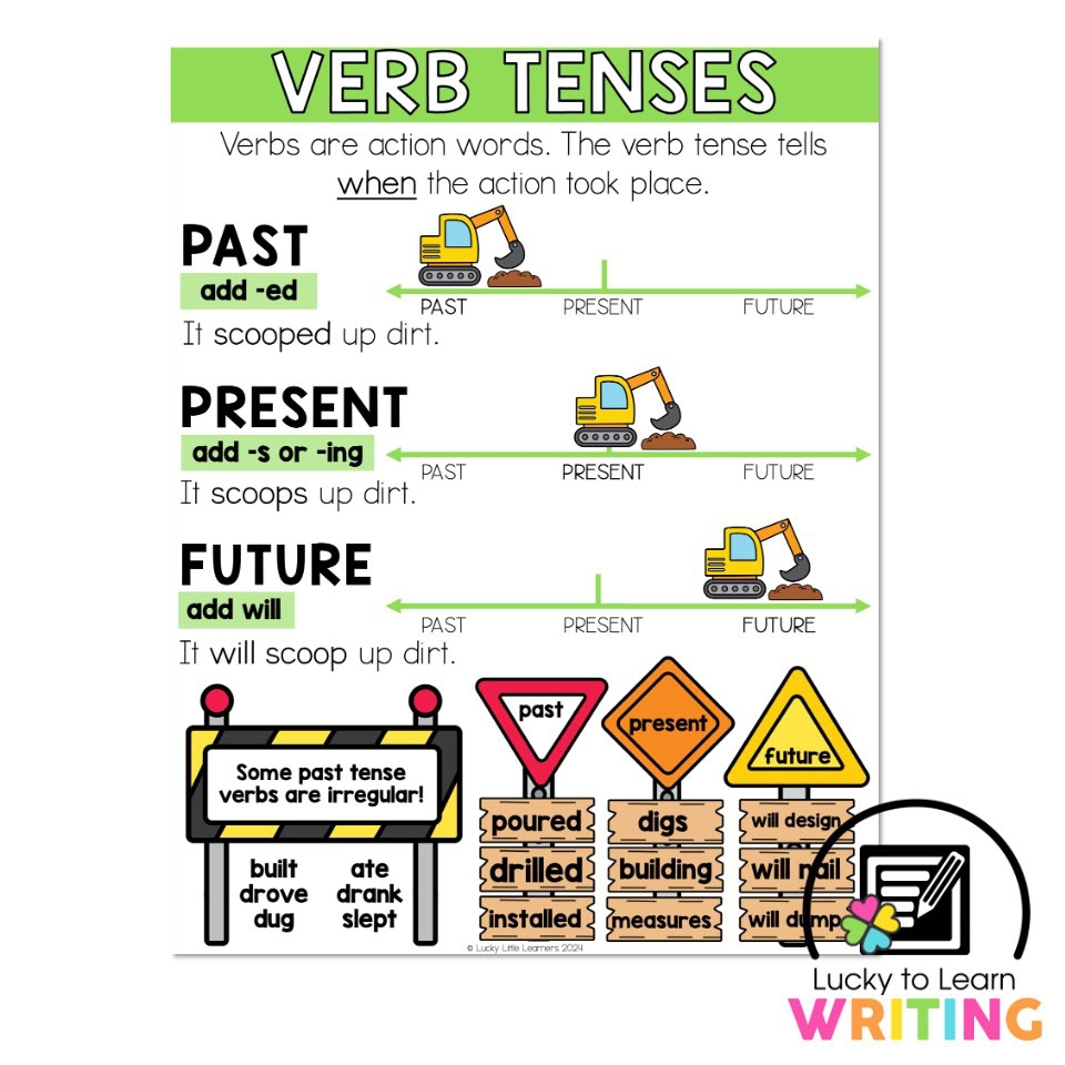 Lucky To Learn Writing Unit 1 Foundations Anchor Chart Verb Tenses Lucky Little Learners