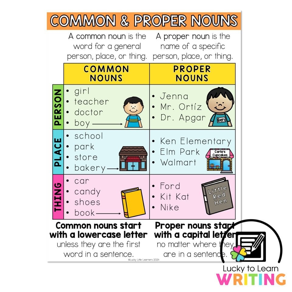 Lucky To Learn Writing Unit 2 Narrative Anchor Chart Common 