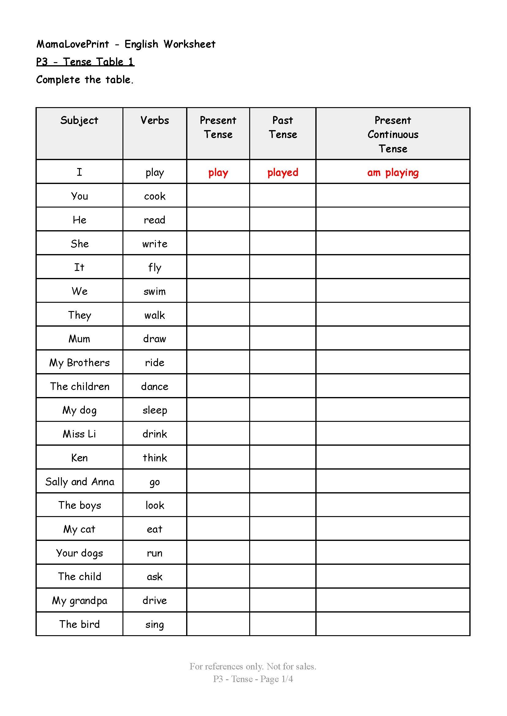 english tense pdf