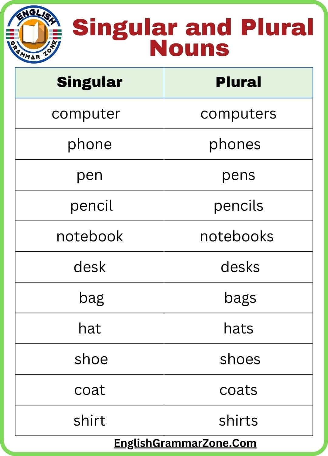 Master 100 Examples Of Singular And Plural Nouns