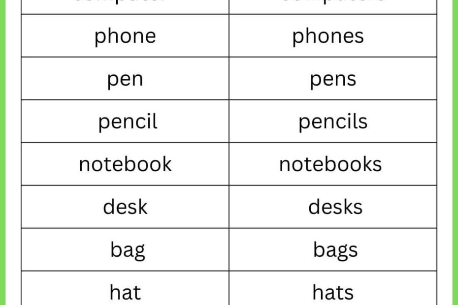 Master 100 Examples Of Singular And Plural Nouns