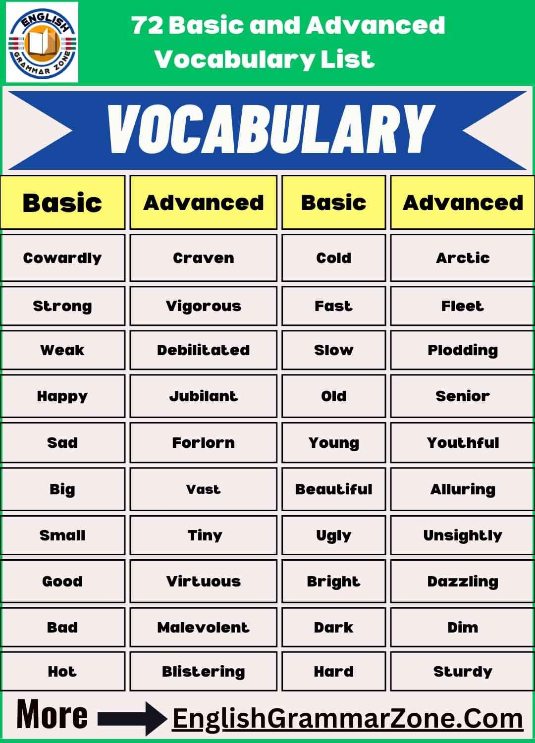 advanced vocabulary list pdf