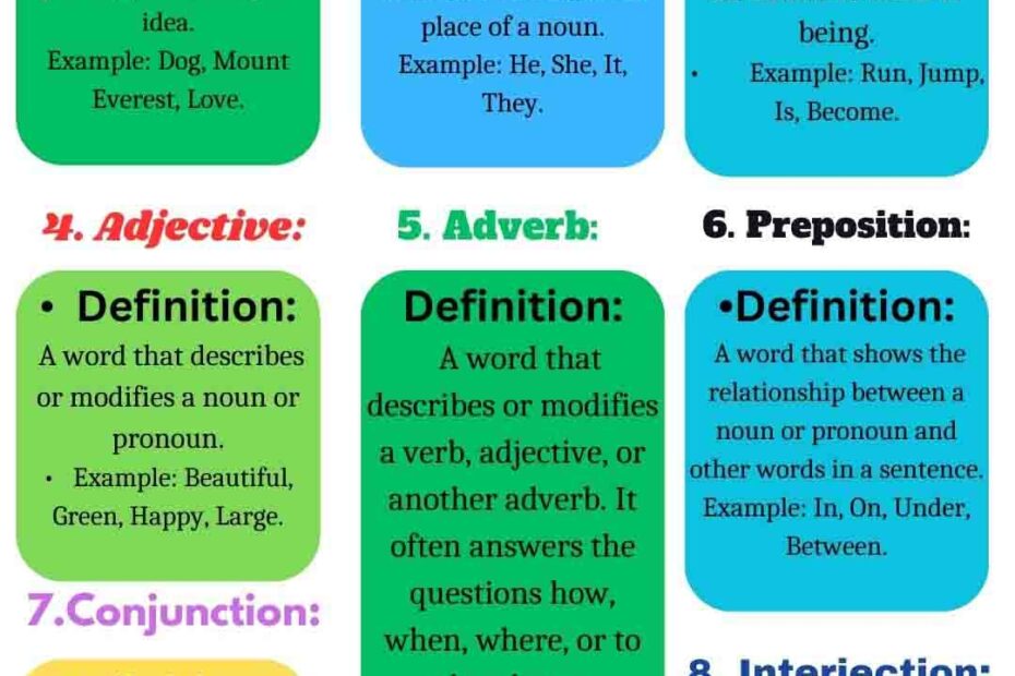Master The 8 Parts Of Speech Definitions And Examples Explained