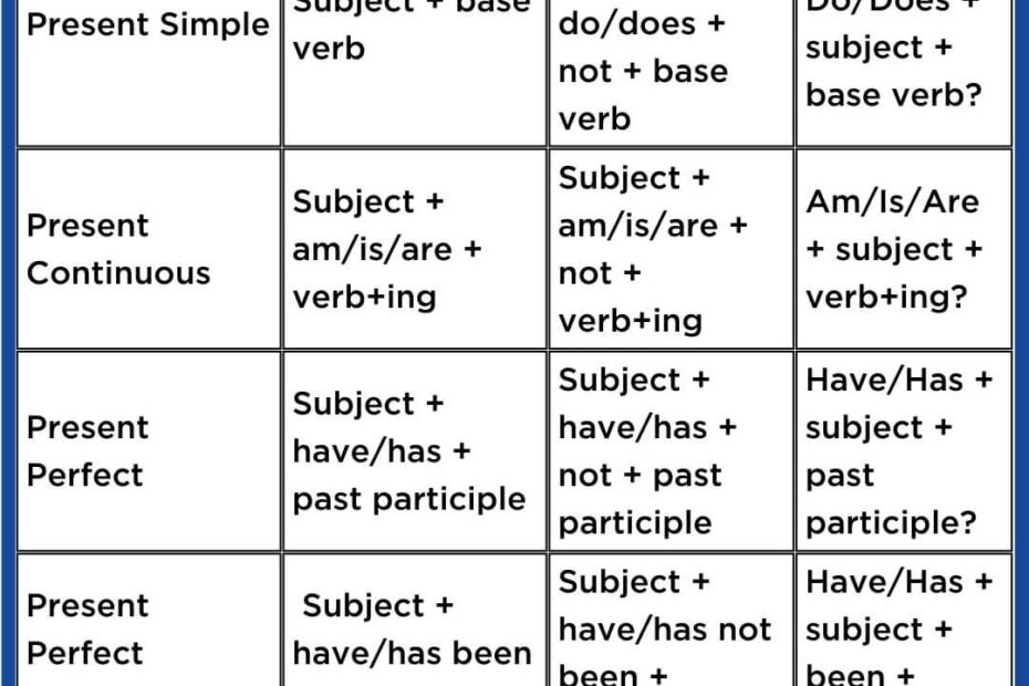 Mastering Past Tenses A Beginner s Guide